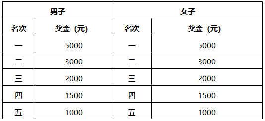 2026吉林市馬拉松獎(jiǎng)金多少錢(qián)（3）