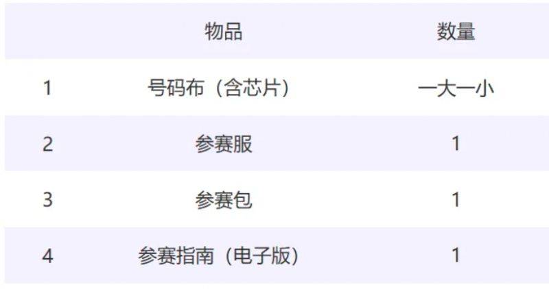 2026北京亦莊半程馬拉松賽前領(lǐng)物指南（預(yù)約入口+領(lǐng)物時(shí)間、地點(diǎn)、流程+物資清單）（4）