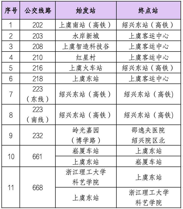 2026年紹興上虞半程馬拉松接駁公交線路+發(fā)車時間+途經(jīng)站點