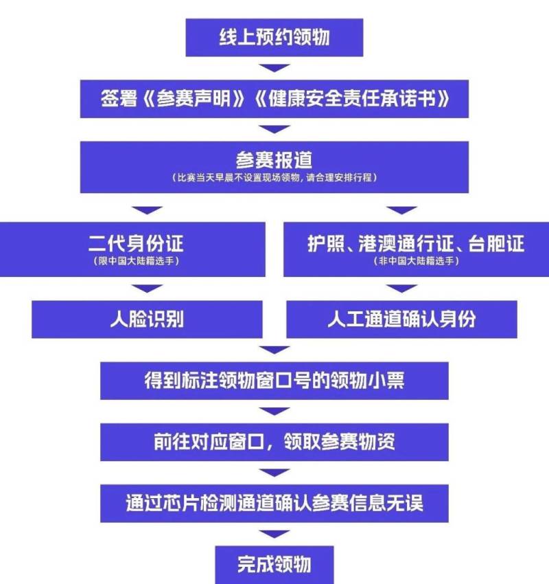 2026北京亦莊半程馬拉松領(lǐng)物物資包清單一覽表（2）