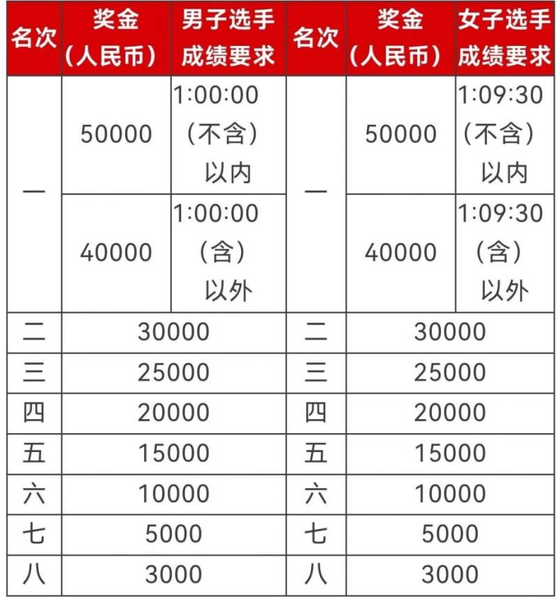 2026北京半程馬拉松成績查詢?nèi)肟趨R總（小程序+官網(wǎng)）（3）