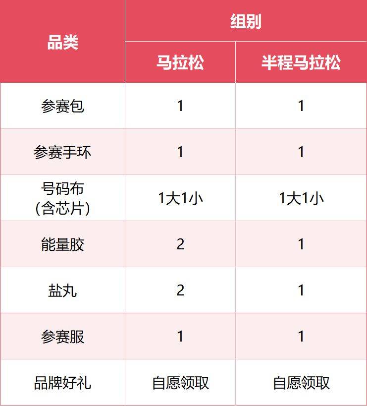 2026延安新區(qū)馬拉松參賽物資領(lǐng)取全攻略（時間+地點+交通）（2）