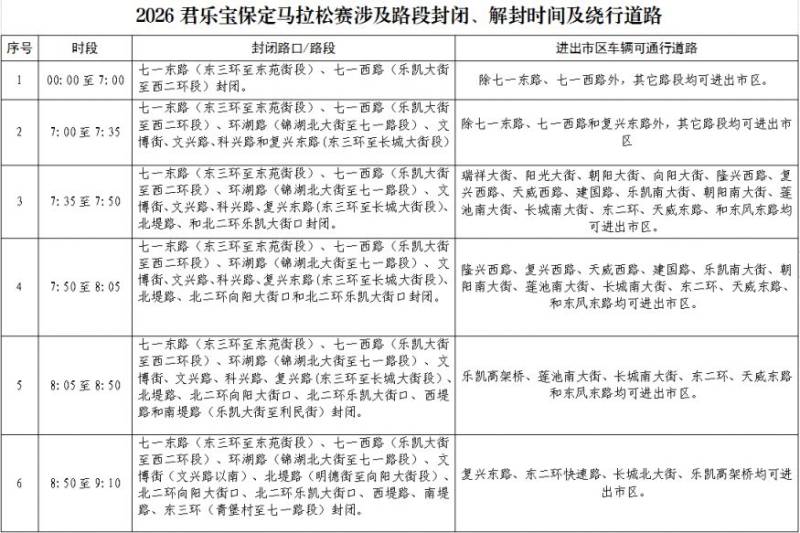 2026保定馬拉松封閉解封時間及繞行道路