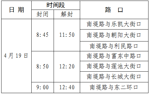2026保定馬拉松賽涉及路段封閉、解封時(shí)間對(duì)照表（4）