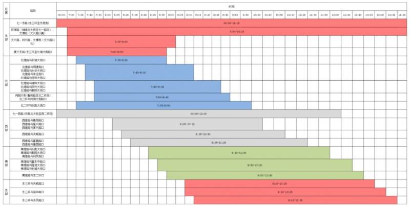 2026保定馬拉松賽涉及路段封閉、解封時(shí)間對(duì)照表