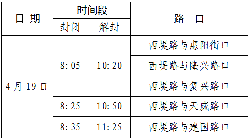 2026保定馬拉松賽涉及路段封閉、解封時(shí)間對(duì)照表（3）