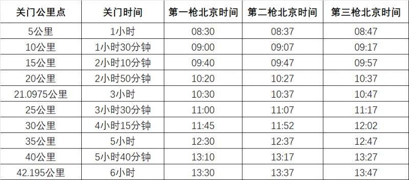 2026青島馬拉松競賽補充通知
