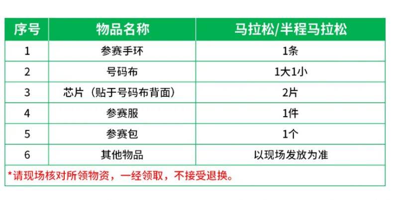 2026北京密云馬拉松領物清單有哪些？怎么領？