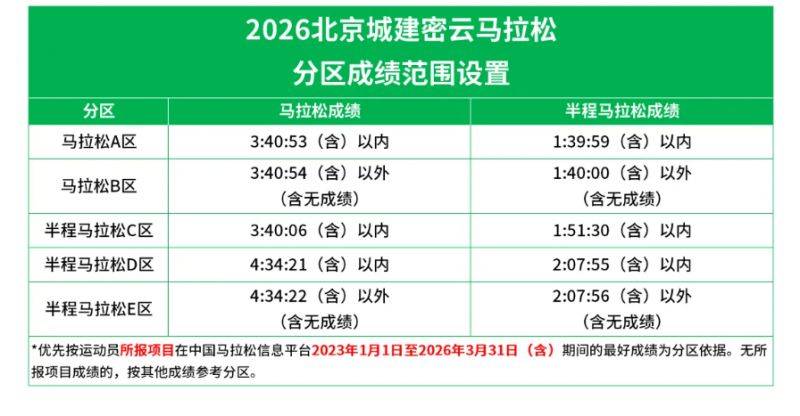 2026北京密云馬拉松領物清單有哪些？怎么領？（4）