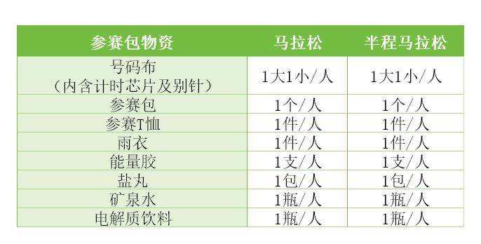 2026十堰馬拉松參賽物品領(lǐng)取指南（（時(shí)間+地點(diǎn)+怎么去）（3）