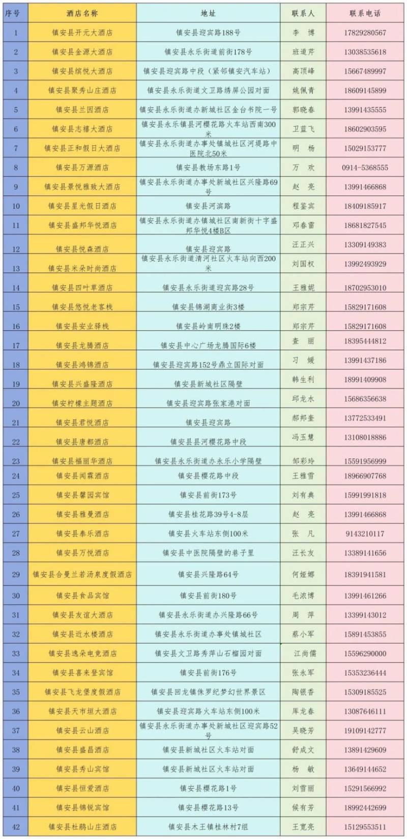2026鎮(zhèn)安馬拉松鎮(zhèn)安縣酒店+特產(chǎn)+購物全攻略
