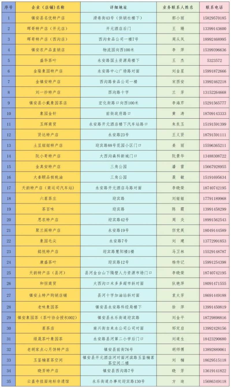 2026鎮(zhèn)安馬拉松鎮(zhèn)安縣酒店+特產(chǎn)+購物全攻略（2）