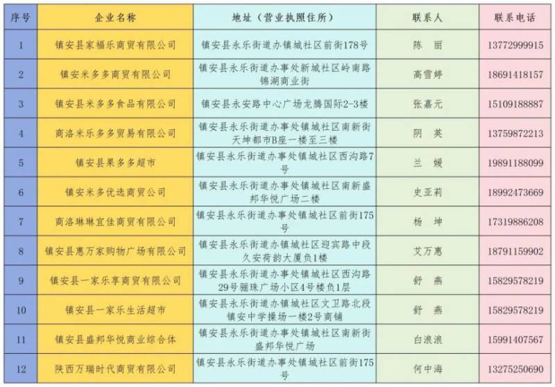 2026鎮(zhèn)安馬拉松鎮(zhèn)安縣酒店+特產(chǎn)+購物全攻略（3）