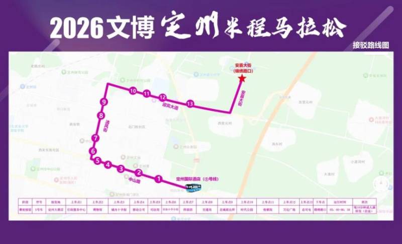2026定州半程馬拉松接駁路線（6）