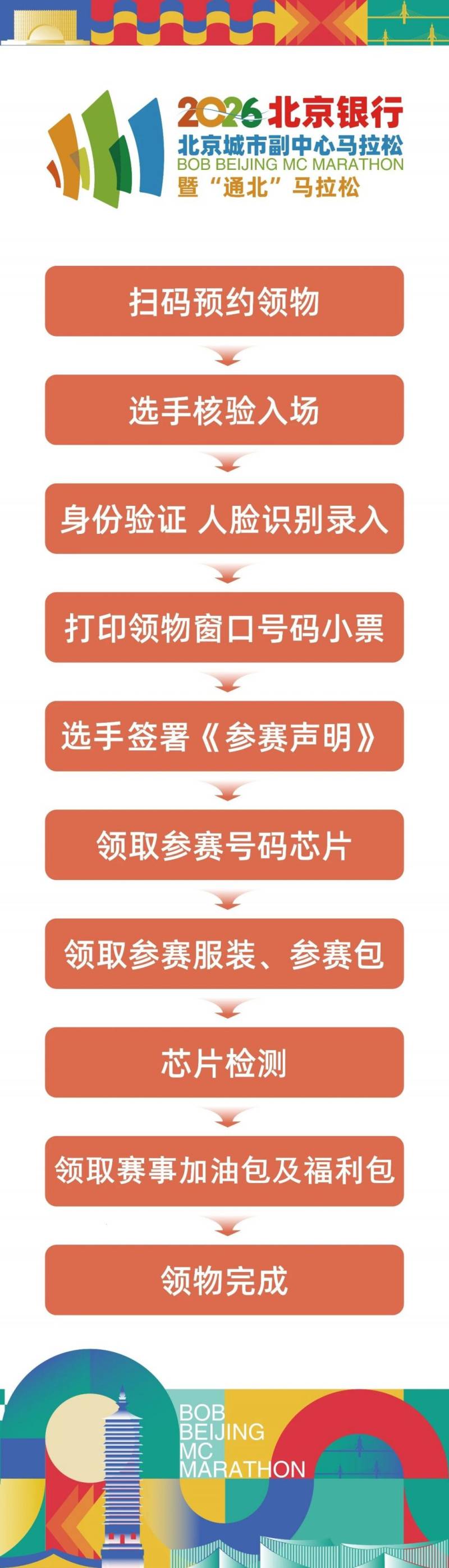 2026北京副中心馬拉松領(lǐng)物流程是什么？附圖解（2）
