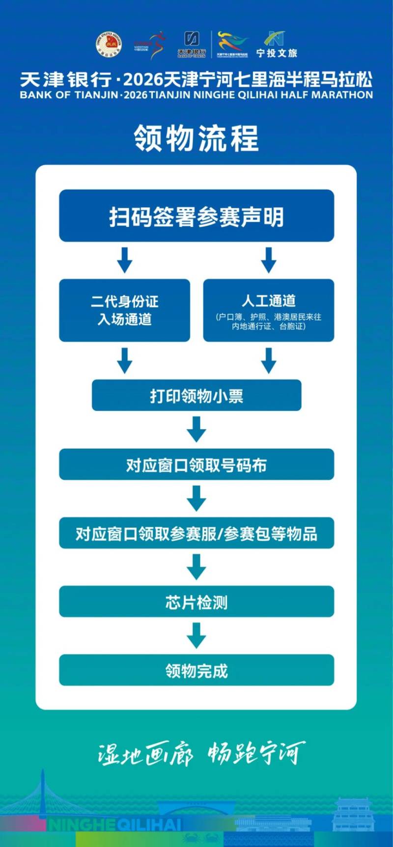 2026天津?qū)幒悠呃锖ｑR拉松領(lǐng)物須知