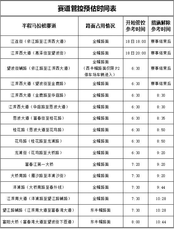 2026杭州富陽半程馬拉松交通管控最新消息（2）
