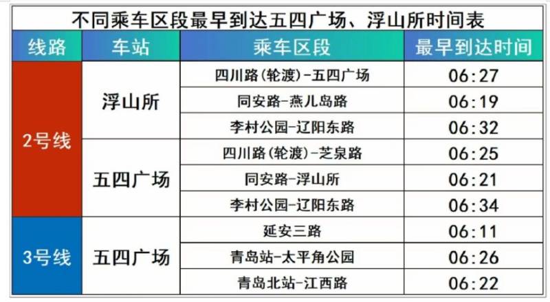 2026青島馬拉松出行指南（管制+交通）（4）