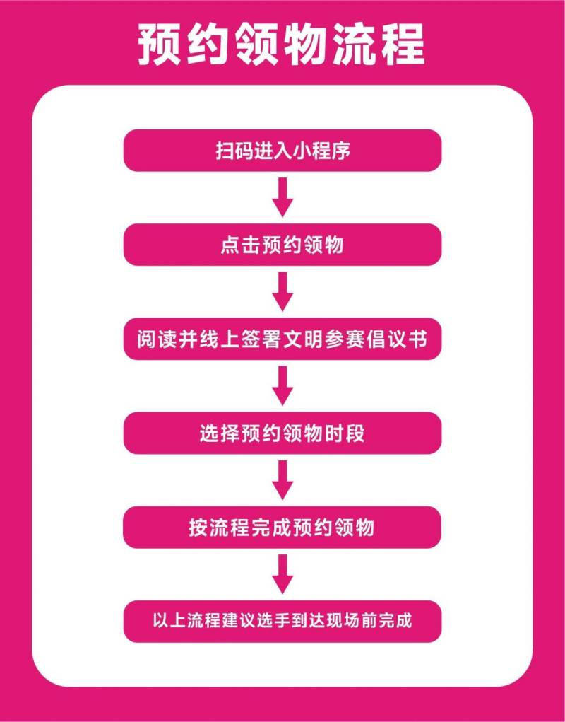 2026大連馬拉松領物指南(預約入口+領物流程)（2）