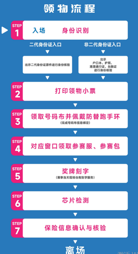 2026伊犁河馬拉松領(lǐng)物指南（時間+地點(diǎn)）（4）