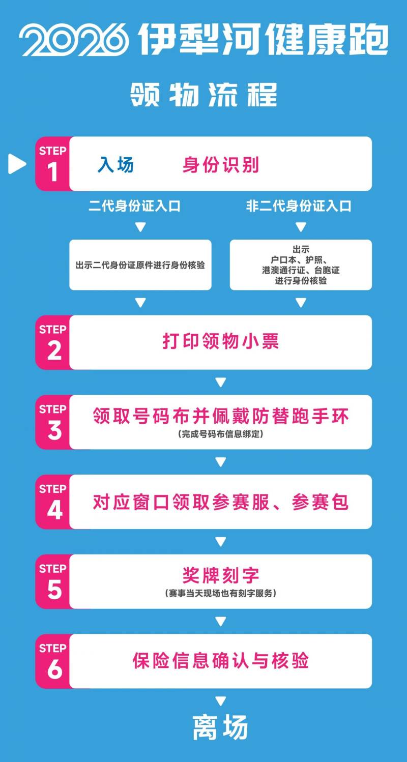 2026伊犁河健康跑領(lǐng)物指南（時(shí)間+地點(diǎn)+流程）（4）