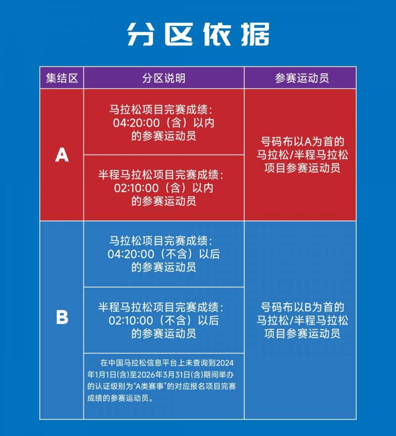 2026伊犁河馬拉松領(lǐng)物時間+地點(diǎn)+流程（5）